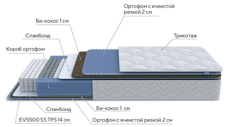 Матрас двуспальный Active Comfort M 2000x1600