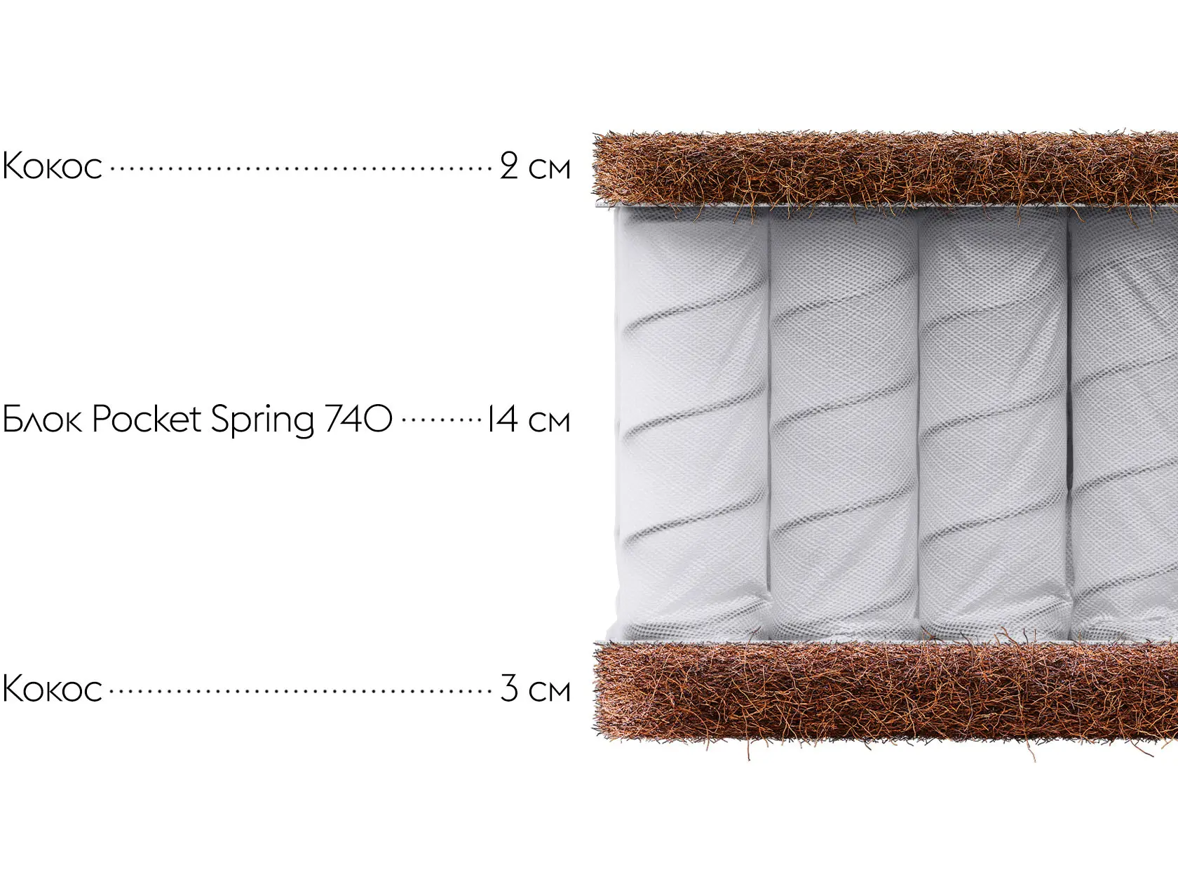 Пружинный матрас Comfort SХ 22